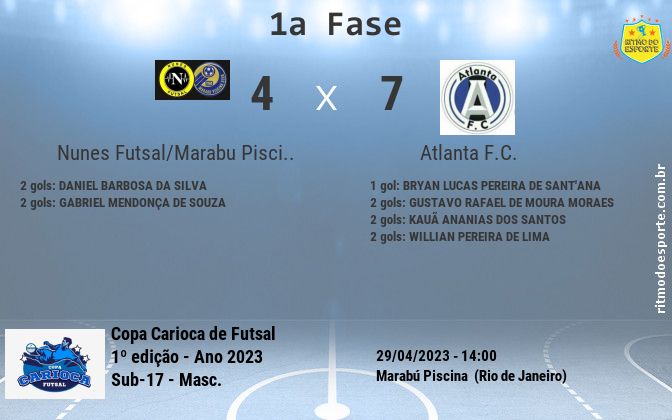 Resultado da partida