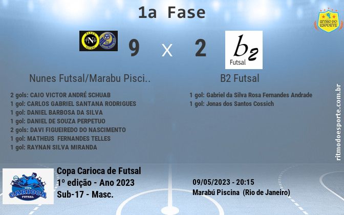 Resultado da partida