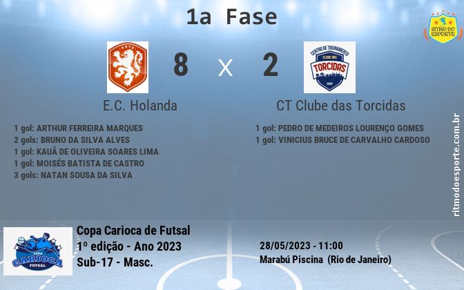 Resultado da partida