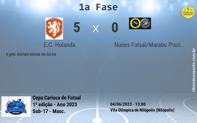 Resultado da partida