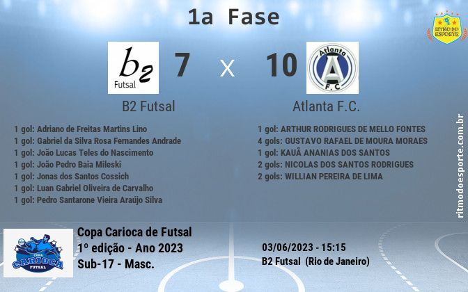 Resultado da partida