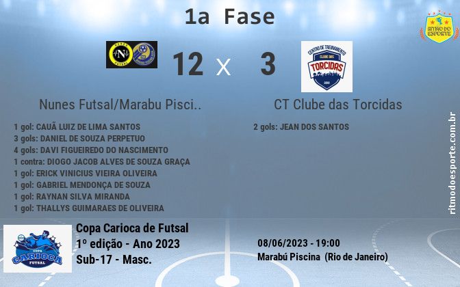 Resultado da partida