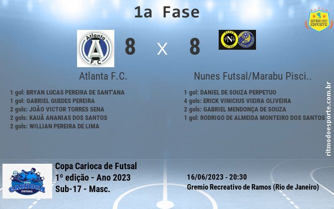 Resultado da partida