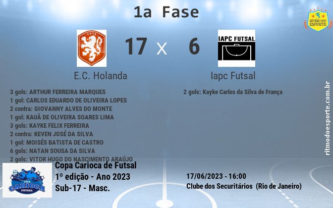 Resultado da partida