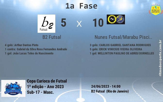 Resultado da partida
