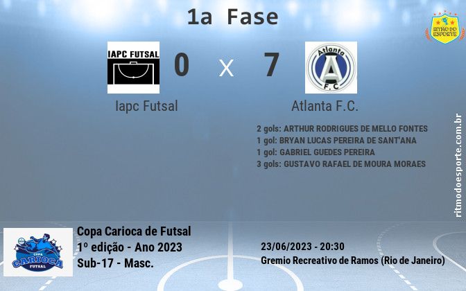 Resultado da partida