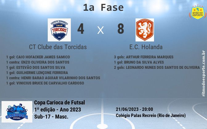 Resultado da partida