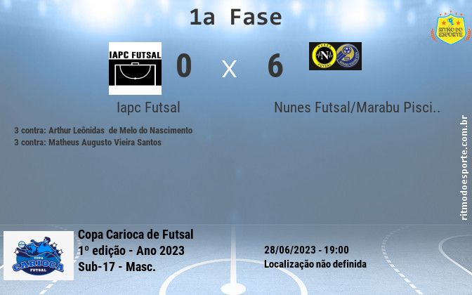 Resultado da partida