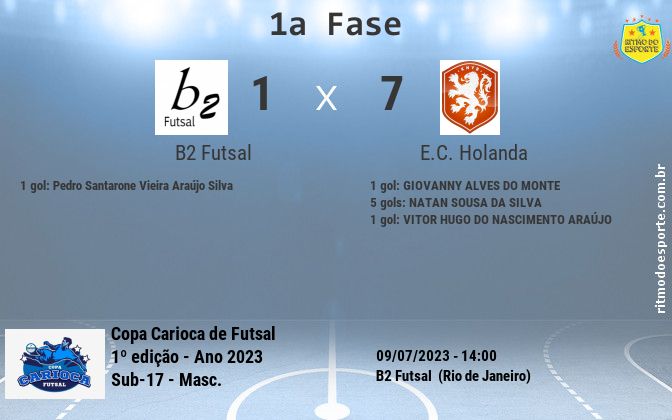 Resultado da partida