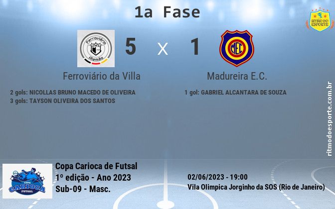 Resultado da partida