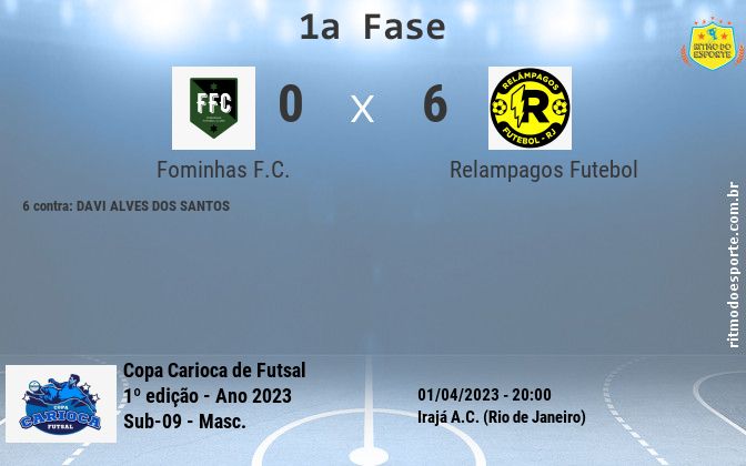 Resultado da partida