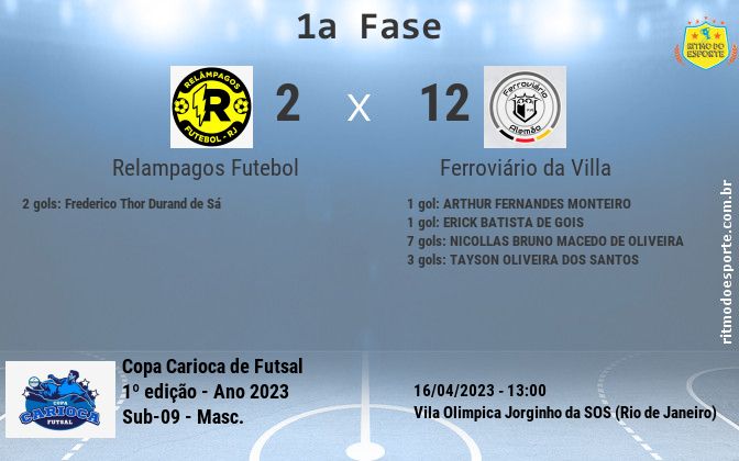 Resultado da partida