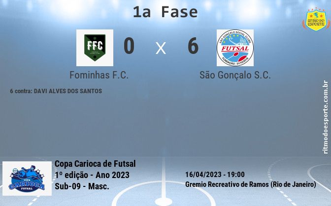 Resultado da partida