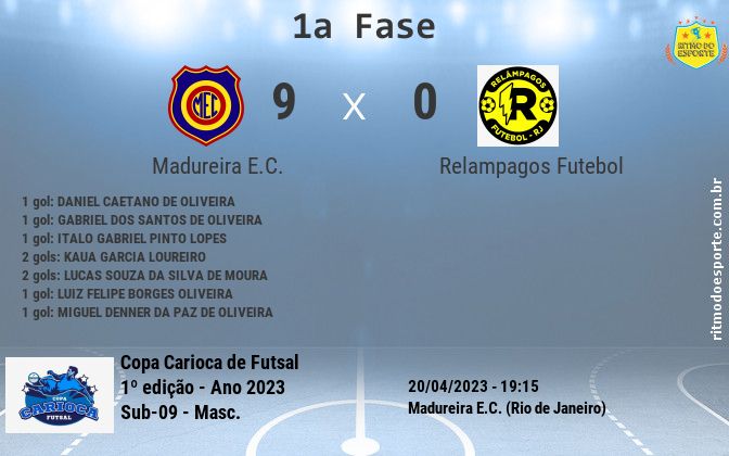 Resultado da partida