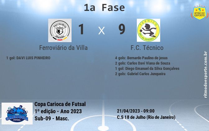 Resultado da partida