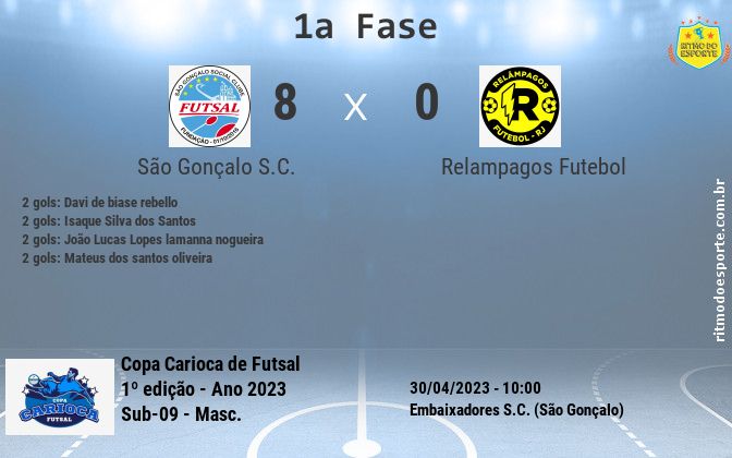Resultado da partida