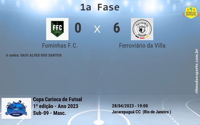 Resultado da partida