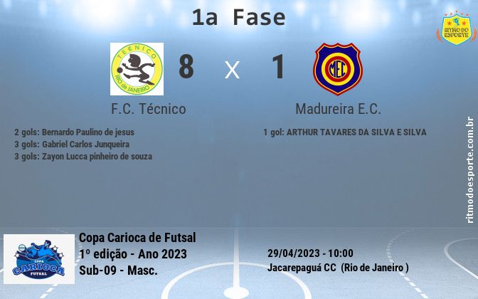 Resultado da partida