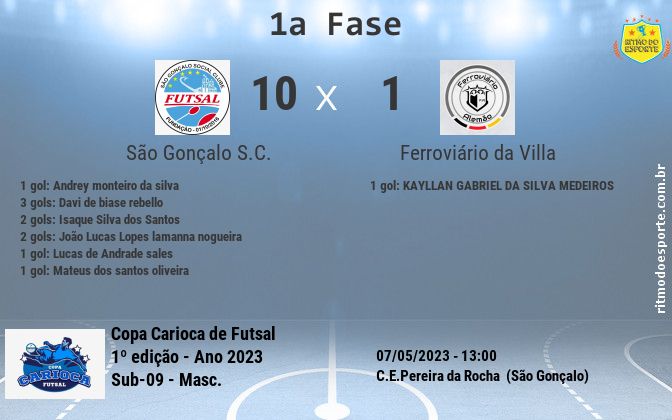 Resultado da partida