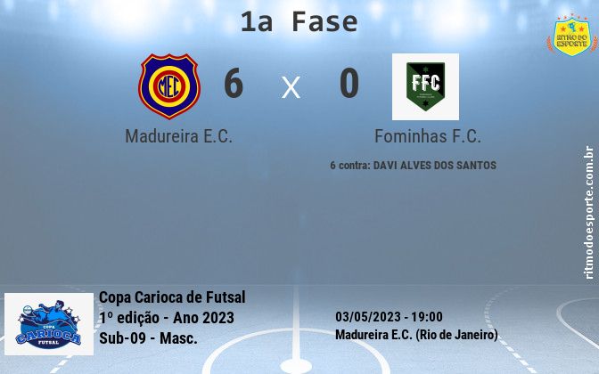 Resultado da partida