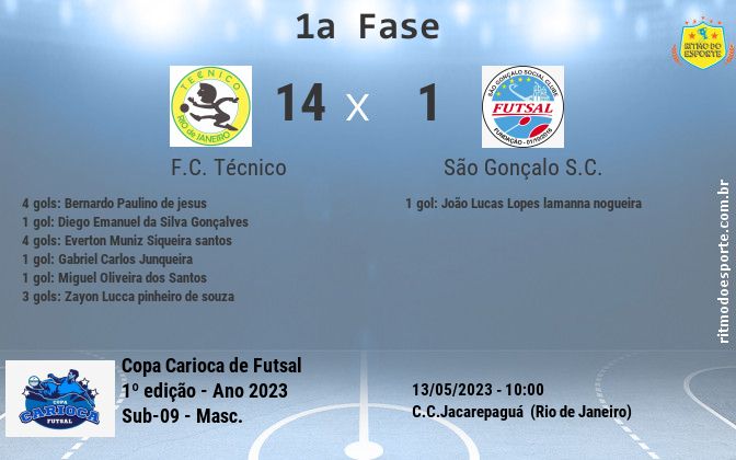 Resultado da partida