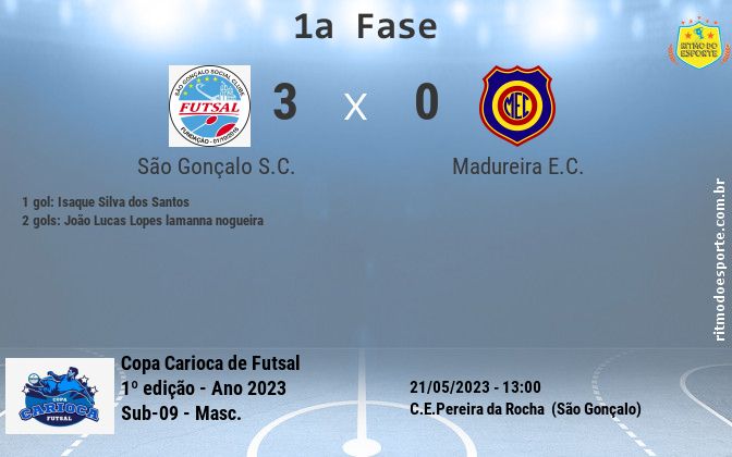 Resultado da partida