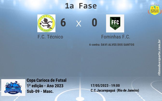 Resultado da partida