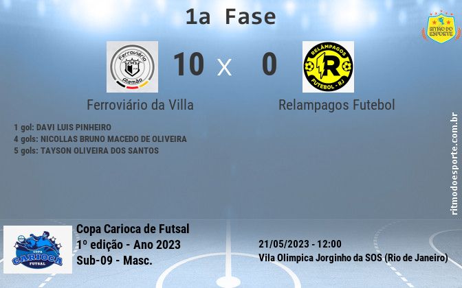 Resultado da partida