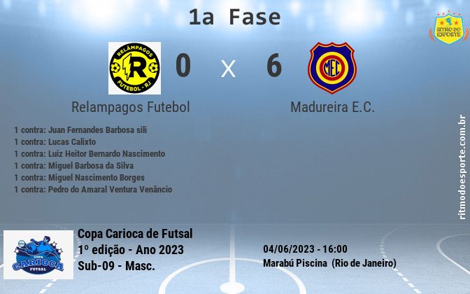Resultado da partida