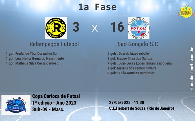 Resultado da partida