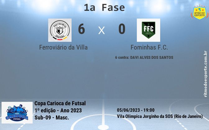 Resultado da partida