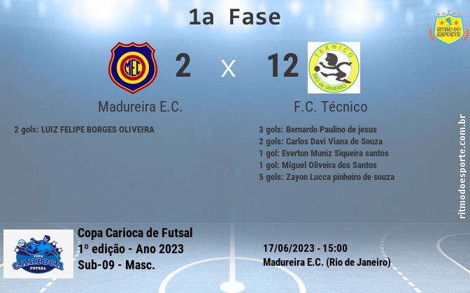 Resultado da partida