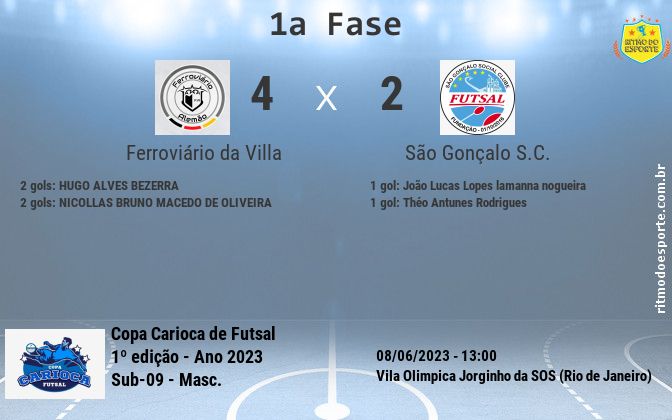 Resultado da partida
