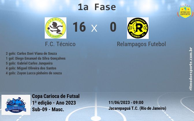 Resultado da partida