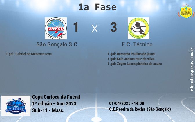Resultado da partida