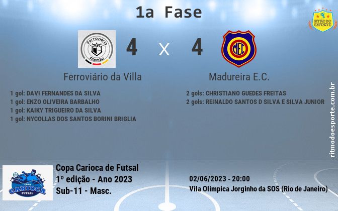 Resultado da partida