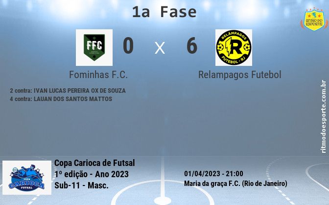 Resultado da partida