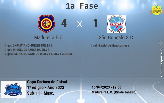 Resultado da partida