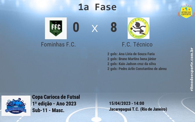 Resultado da partida
