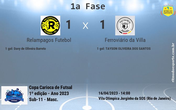 Resultado da partida