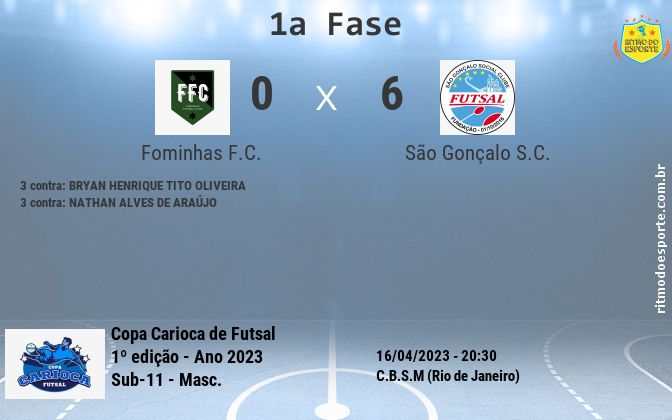 Resultado da partida