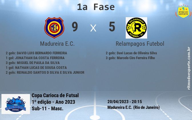 Resultado da partida