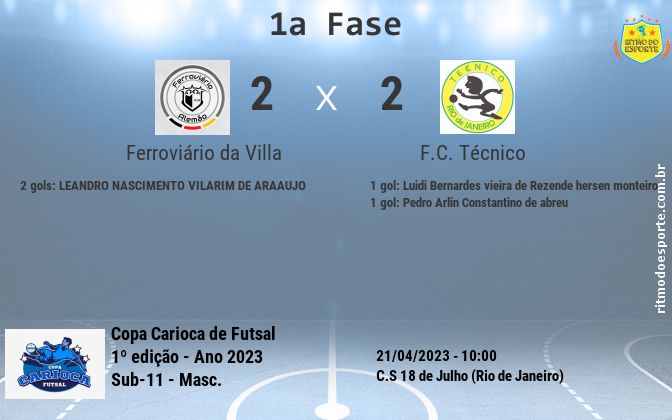 Resultado da partida