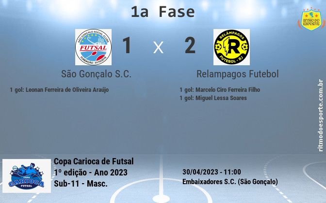 Resultado da partida