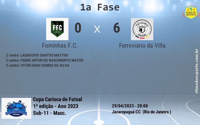 Resultado da partida