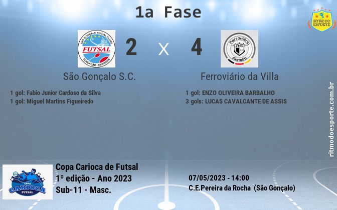 Resultado da partida
