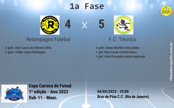Resultado da partida