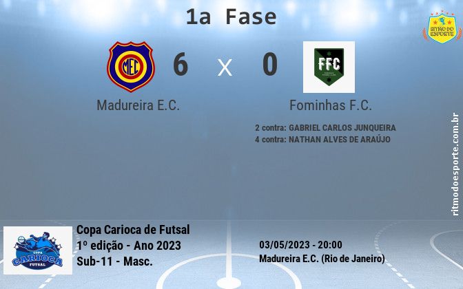 Resultado da partida