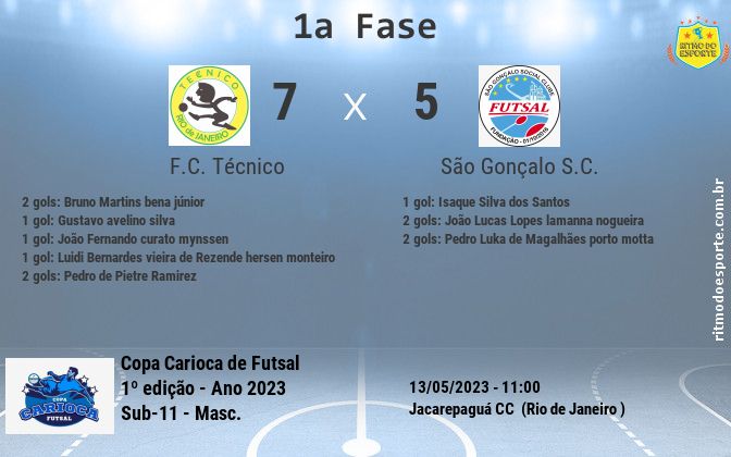 Resultado da partida