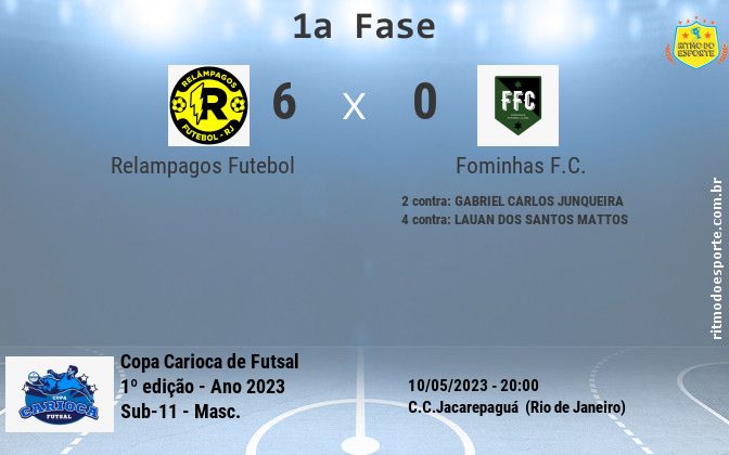 Resultado da partida